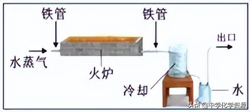 2023年扬州中考化学试卷,2021扬州化学中考试卷含答案