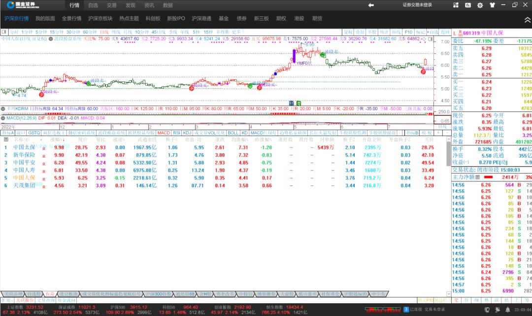 期货长线看周线还是月线,看月线周线长线选股技巧