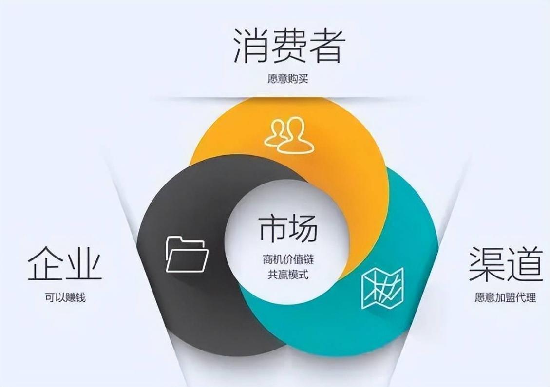 新时代消费群体崛起，新零售将迎来发展新趋势—七星创客商业模式