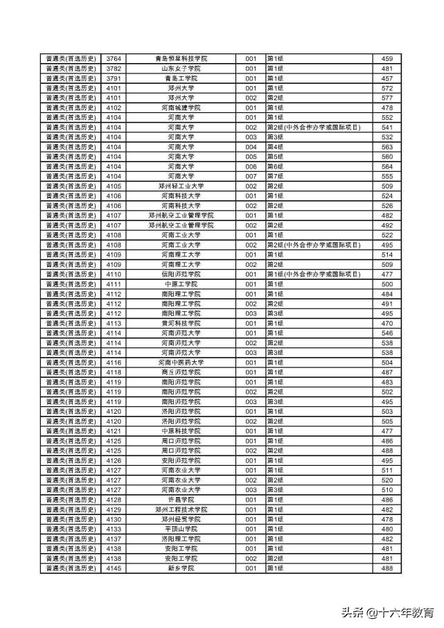 湖南2022本科普通批各大学投档线,2020年湖南高考首批高校投档线
