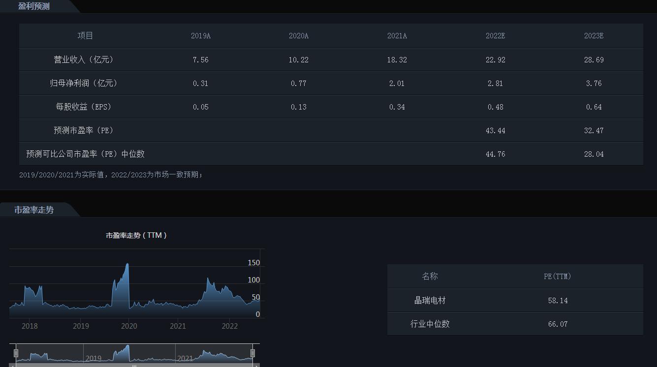 晶瑞电材双氧水产能,苏州晶瑞电子级双氧水产能