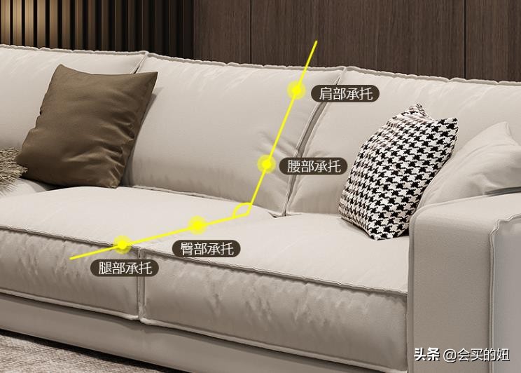 沙发怎么选购推荐款式图片,沙发怎样挑选