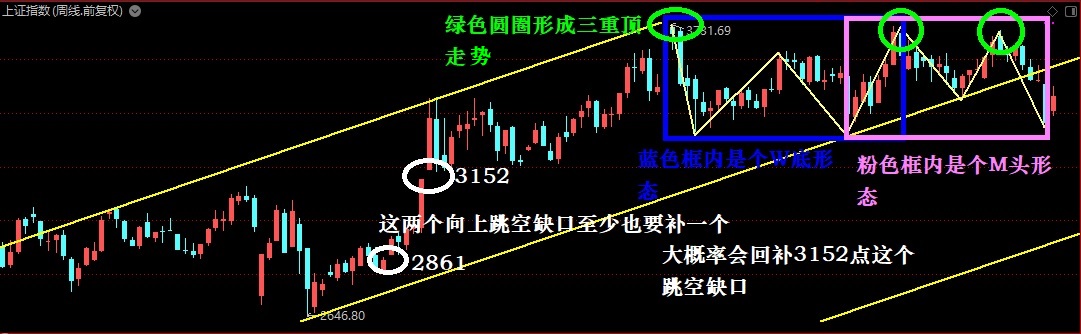 不急抄底耐心等待此次下跌的机会,加速拉升是出货还是洗盘