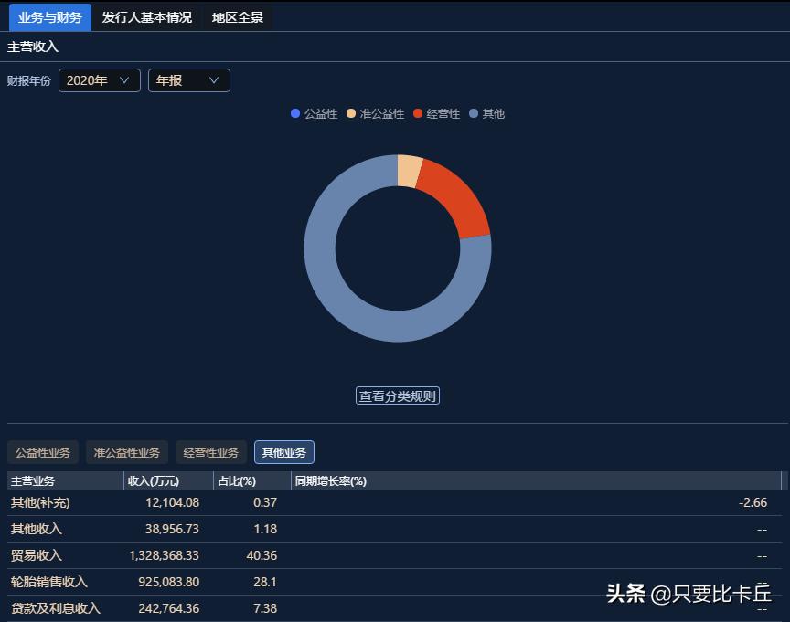 青岛未来5年招标项目,青岛市超过多少金额需要招投标