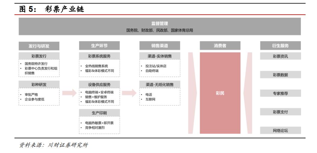 彩票什么时间开始复市,彩票恢复前准备