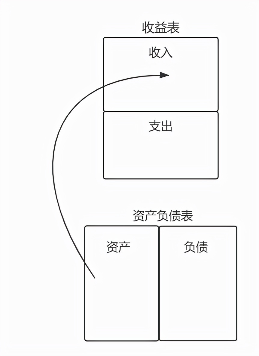 小白理财入门,小白初见陆言