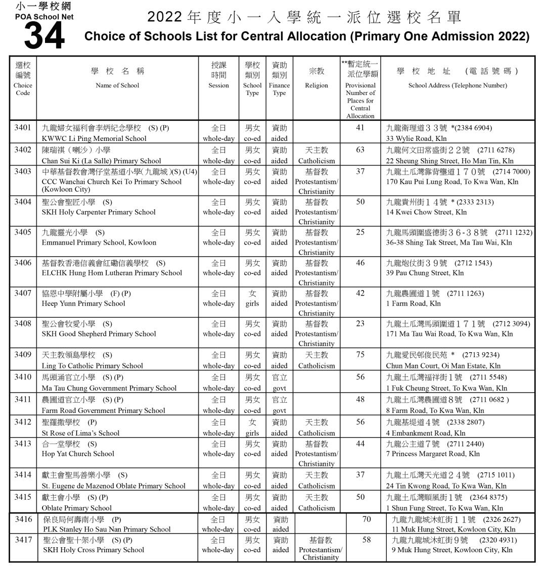 在香港怎么挑选小学学校,小孩怎么才可以过香港读公立学校