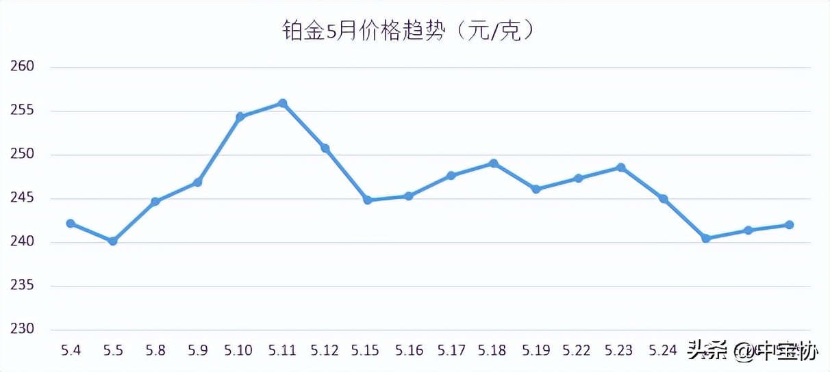 珠宝行业资讯,珠宝行业市场与资讯