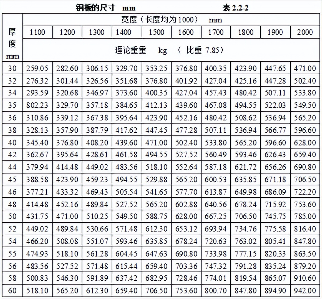 弱电材料进场验收牌模板,弱电工程验收资料怎么做