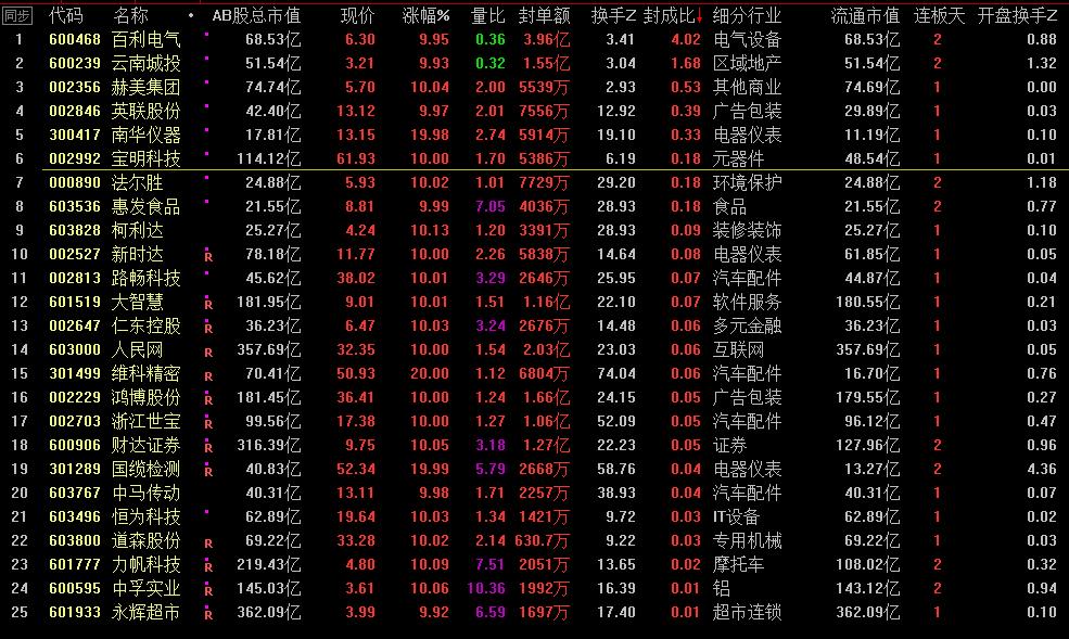 云南城投的股价未来预测,云南城投对股市影响