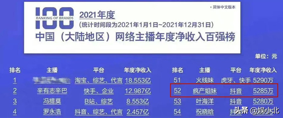 李子柒消失了,李子柒消失2年后终于轮到她火了