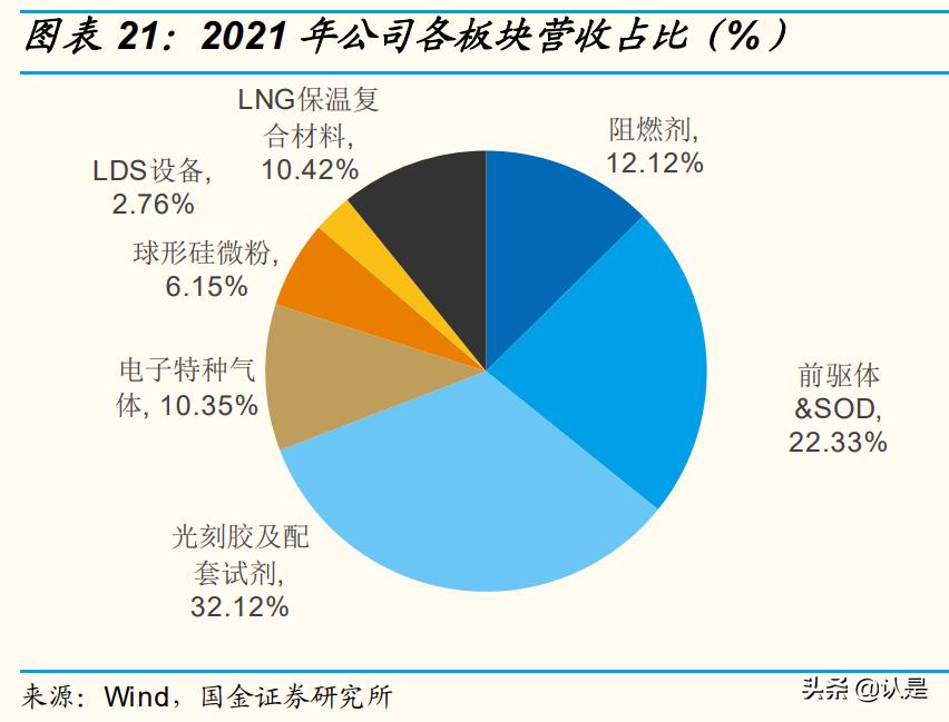 雅克科技半导体行业最新消息,雅克科技可持续发展