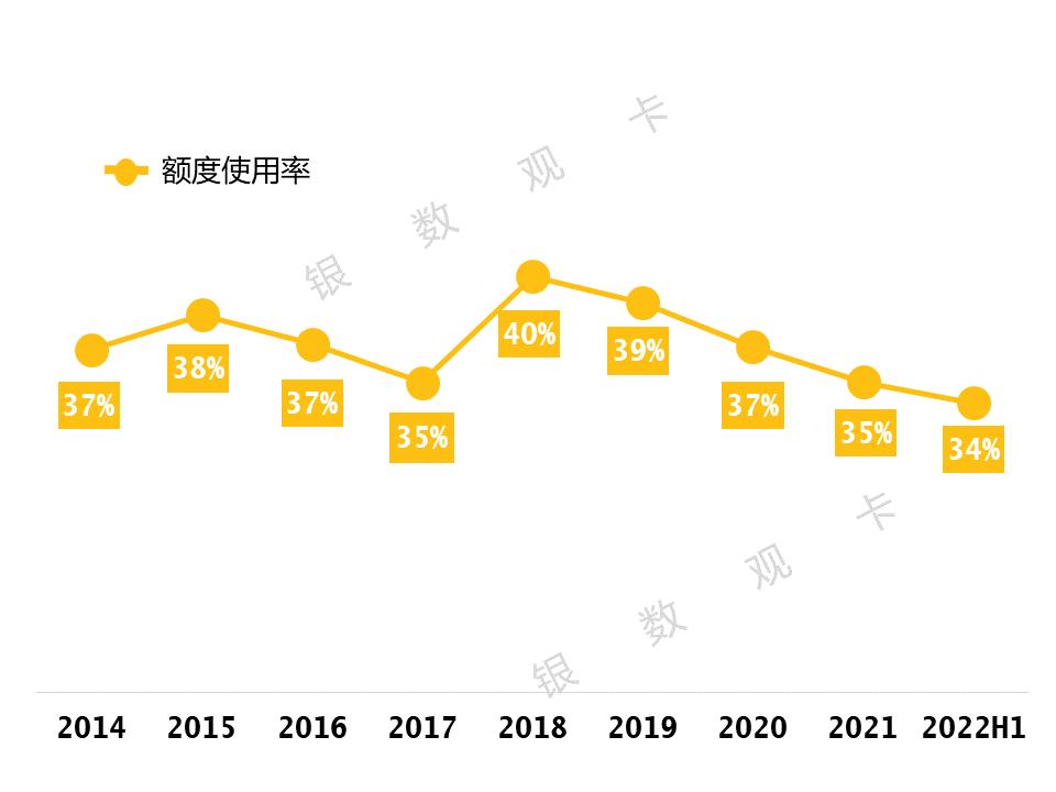 交通银行信用卡季报,交通银行信用卡2023年利润