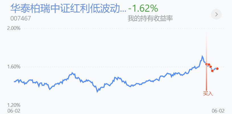 趋势加仓的技巧和方法,分析加仓和补仓的技巧有什么