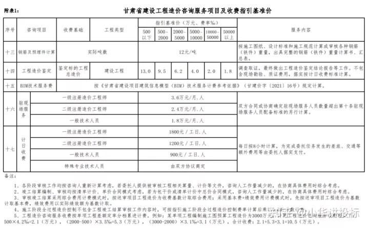 2023工程造价咨询收费,工程造价咨询费收费标准