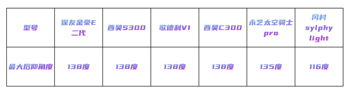 6款人体工学椅大横评,人体工学椅子600左右推荐