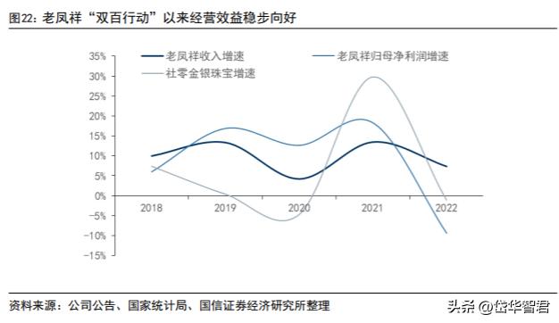 百年老凤祥老字号,百年品牌核心竞争力