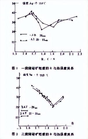 烧结矿碱度稳定率对高炉的影响,烧结矿的碱度使用什么表示