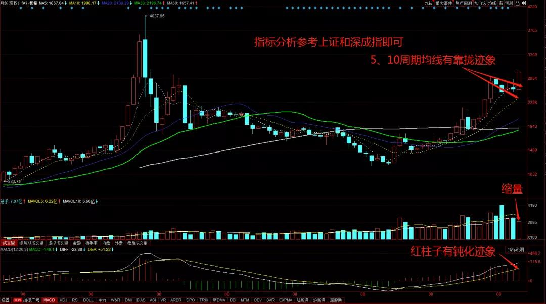 2021年a股指数最高多少点,2022年a股三大指数跌幅