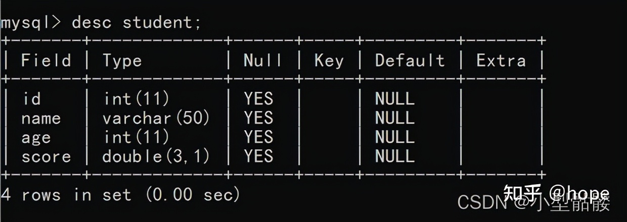 mysql数据库基础知识单表查询,mysql数据库基础知识命令大全