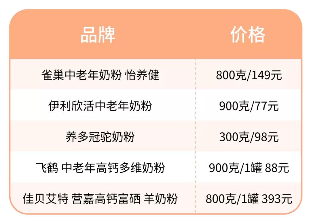 肠肿瘤患者可以吃什么奶粉,肿瘤患者营养品
