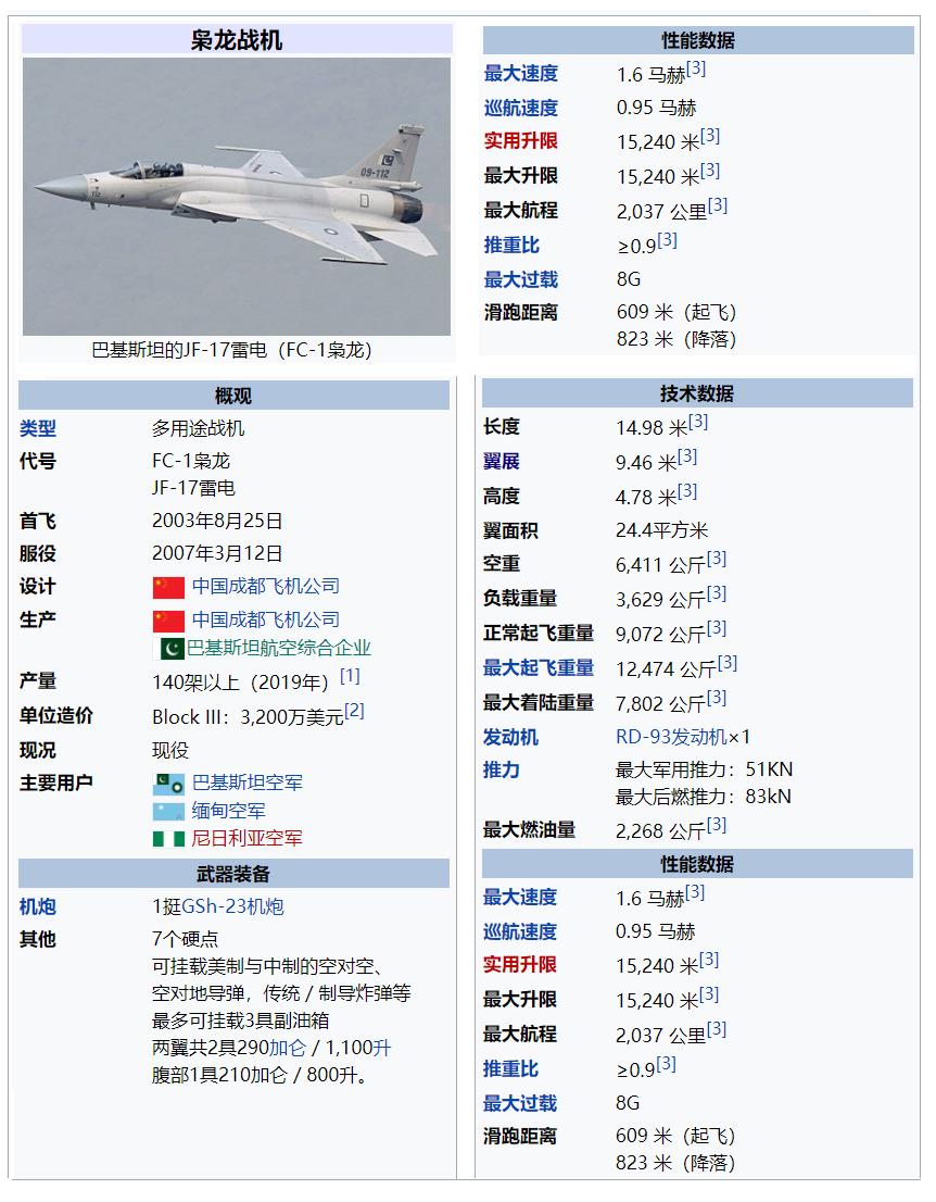 阿根廷购买jf-17枭龙战斗机,中国装备jf-17