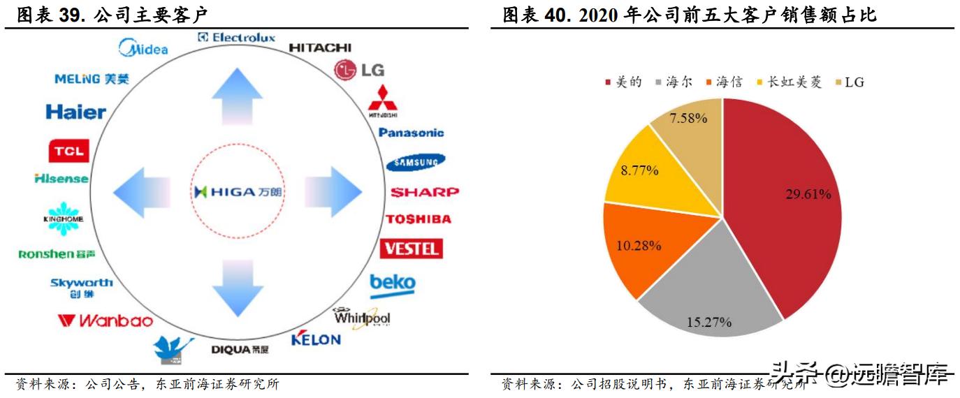 万朗磁塑集团发展历程,万朗磁塑小家电