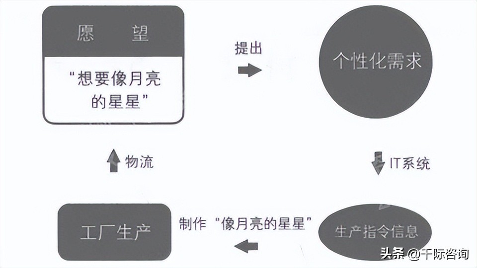 商业模式常用研究方法,2022年商业模式创新和趋势