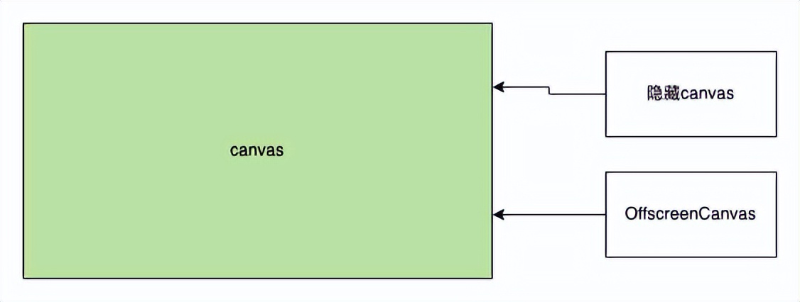 canvas绘制的图表怎么实现缩放,canvas能获取图片的宽高吗