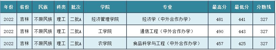 延边大学二批b段录取分数线,延边大学有本科二批吗