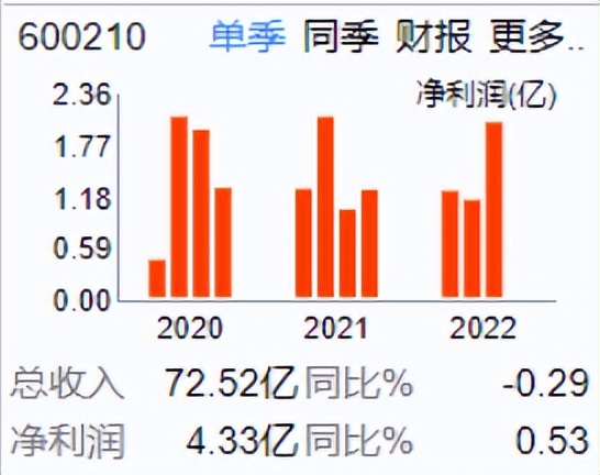 600210紫江企业目标价,600210紫江企业创投