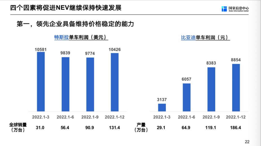 徐长明车市,徐长明谈未来车市