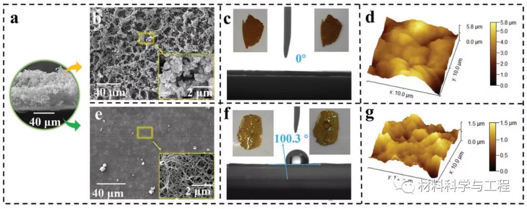 一面疏水，一面亲水！成都理工川大首次合成一种图灵结构COF膜