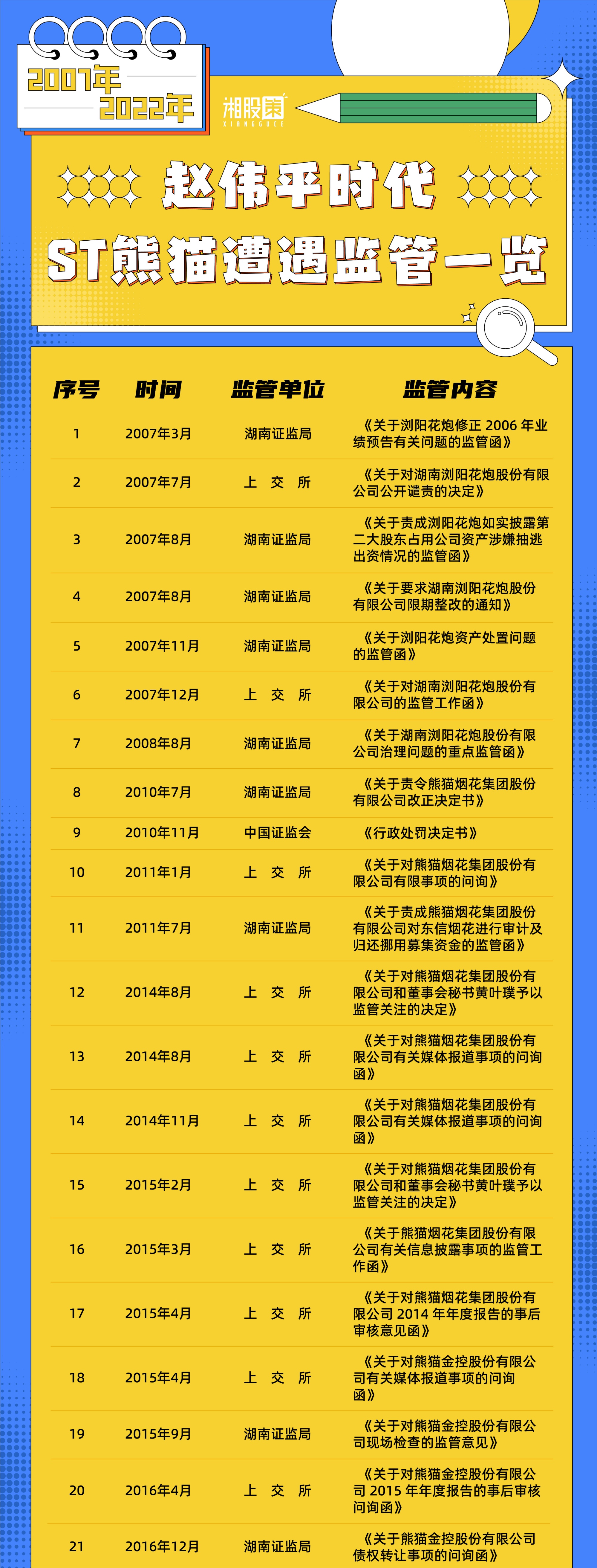 st熊猫实控人被采取刑事拘留措施,st熊猫实控人被抓