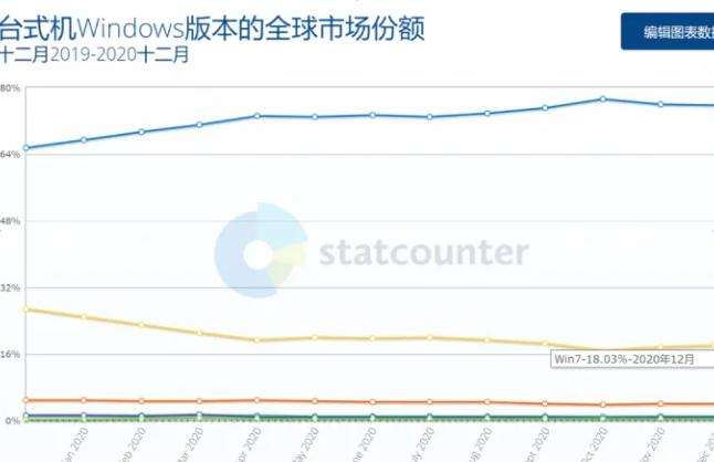 系统升级win7还是win8,win7升级到win8怎么升级