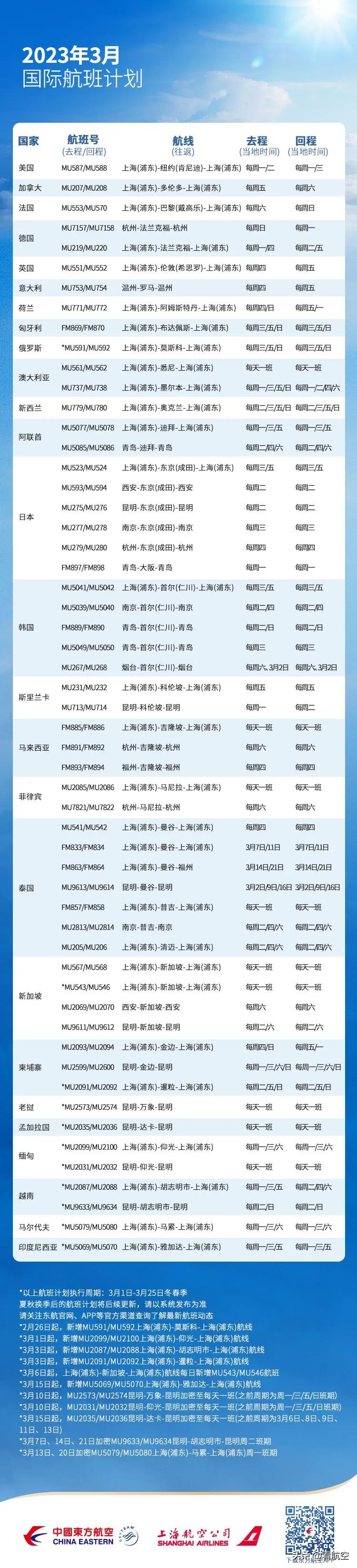 民航局推动国际航班恢复,晋江机场客运航班恢复
