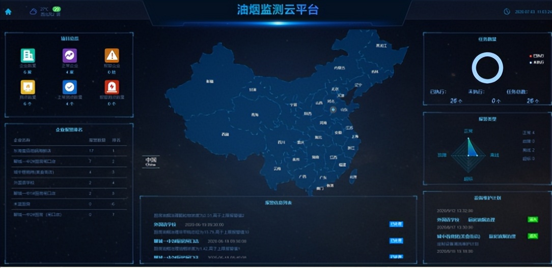 餐馆油烟在线监测系统设备,餐饮业油烟净化在线监测系统