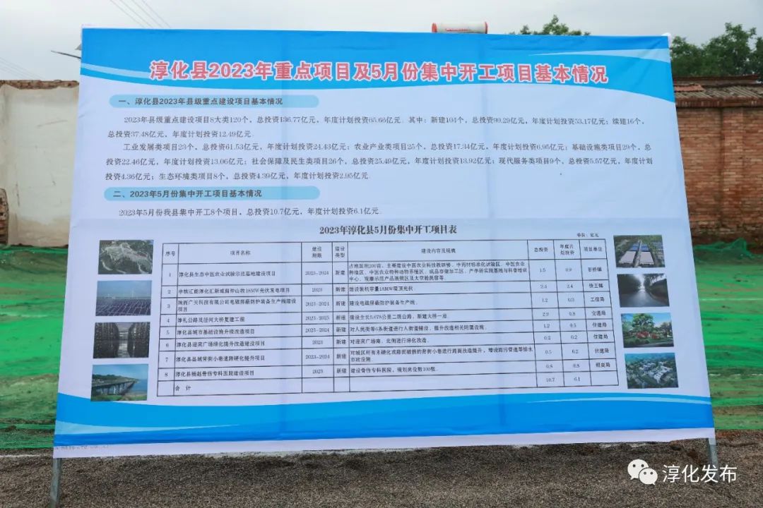 淳化县4月份重点项目,2023淳化集中开工在建项目