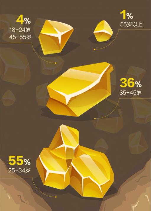 ido的钻石是怎么来的 (攒金豆的年轻人)