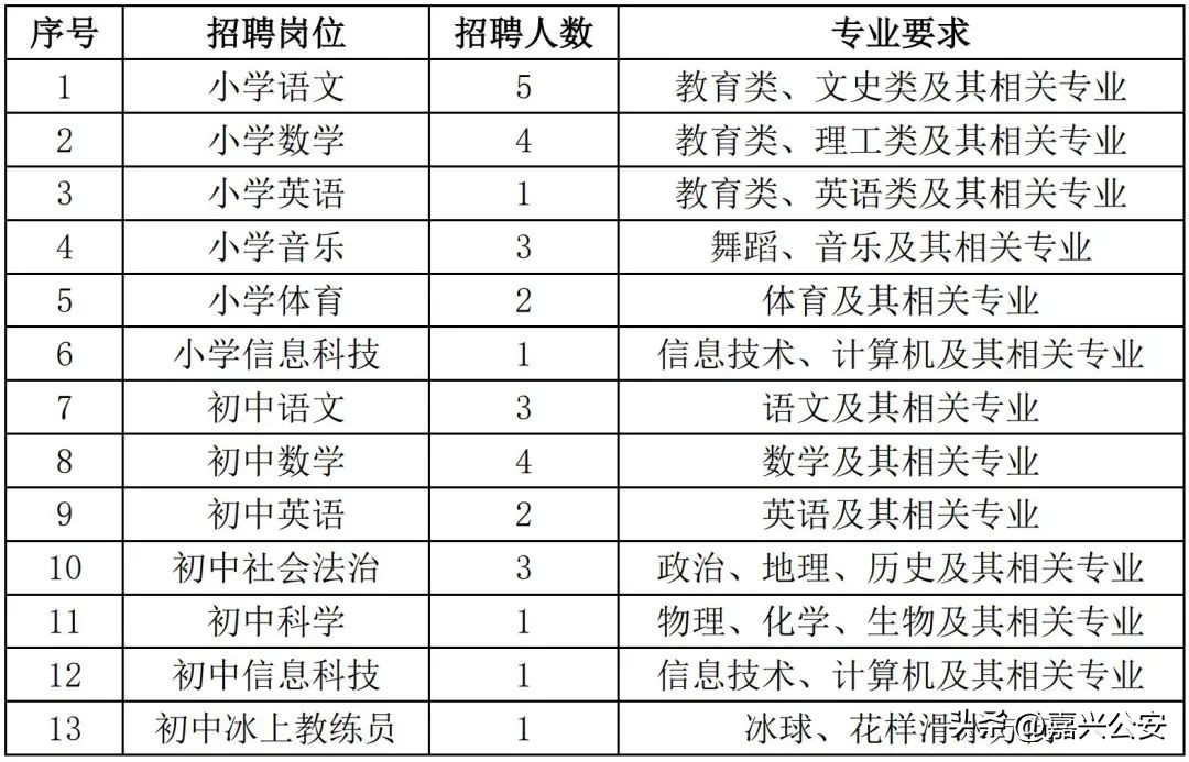 清华附属实验学校稻香湖校区招聘,清华附中嘉兴招聘