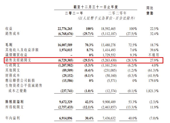 中国飞鹤发展史,中国飞鹤壁垒