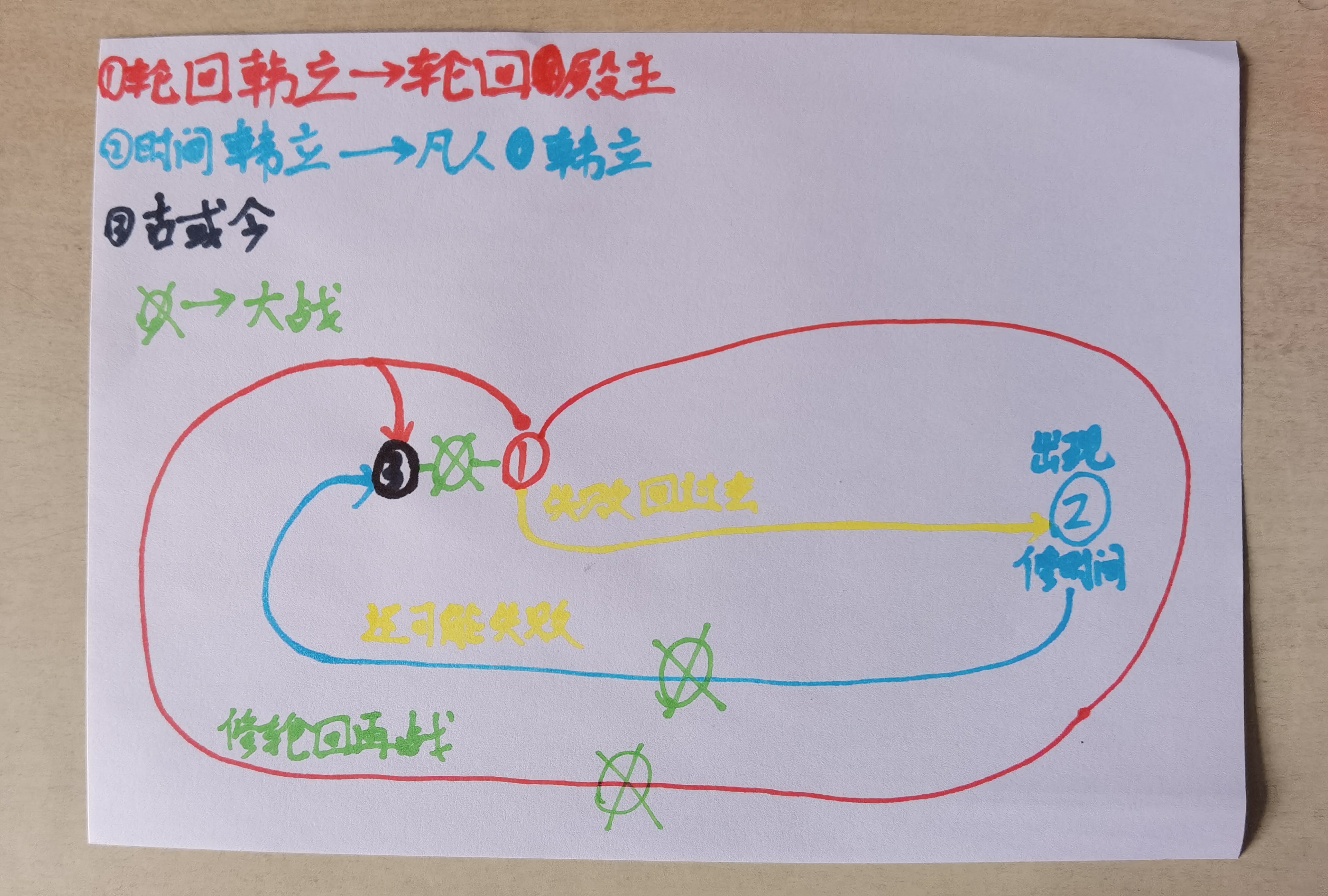 凡人修仙传韩立遇上轮回殿主,凡人修仙传仙界篇轮回殿主的妻子
