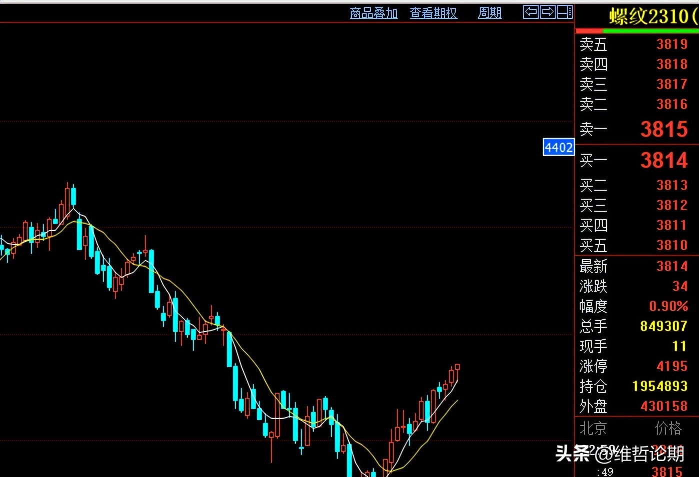 颓势不再，螺纹钢，焦炭，沪镍，纯碱，豆油，苹果行情周评