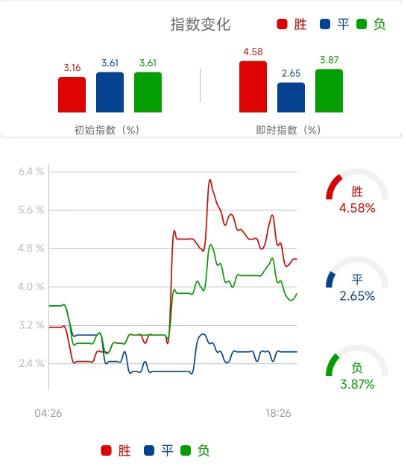 曼联vs曼城竞彩推荐票,竞彩曼城vs皇马40赔率