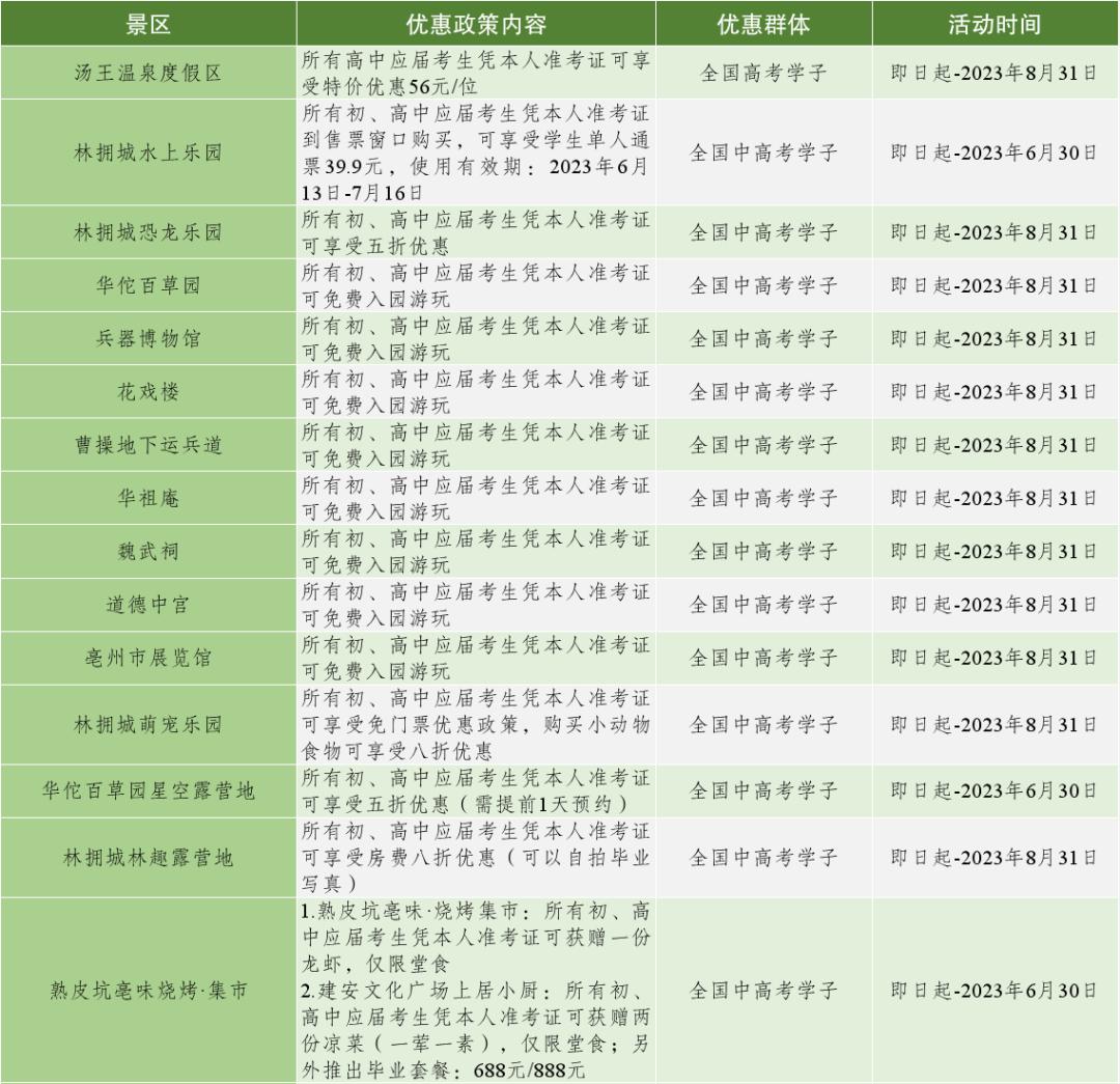 一证在手说走就走文案,开启说走就走的旅行安徽省