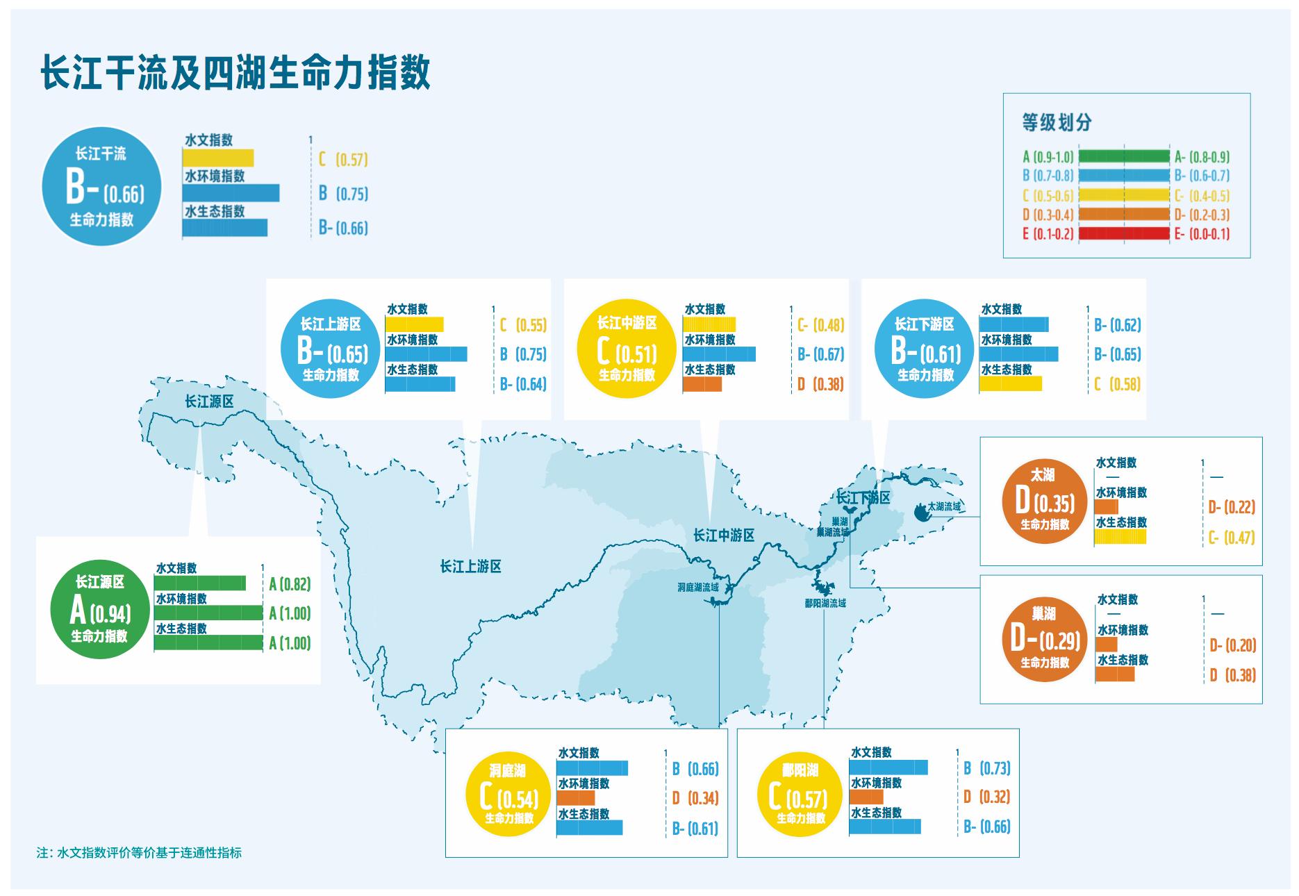 长江十年禁渔为什么鱼越来越少,长江十年禁渔后鱼怎么变多了