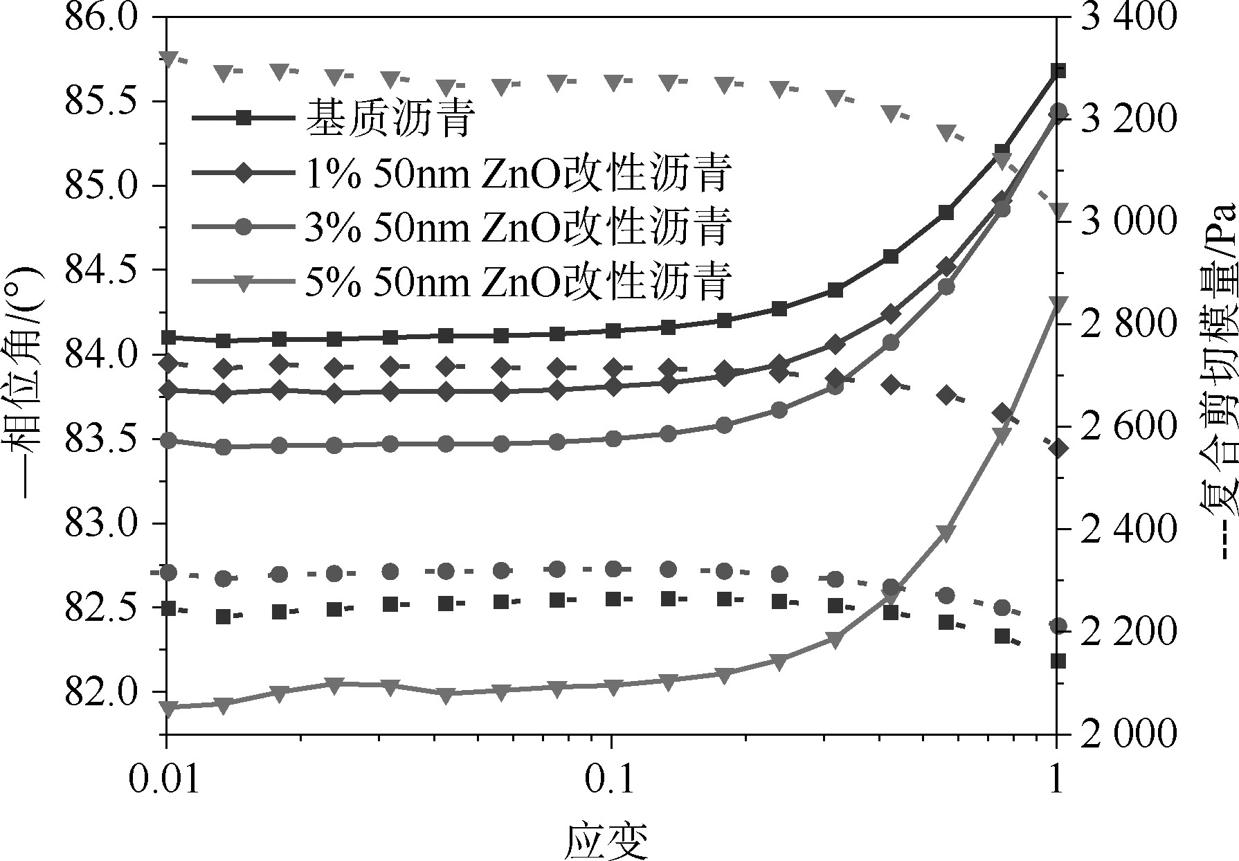 紫外光辐照交联工作原理,紫外光辐照交联速度有多快