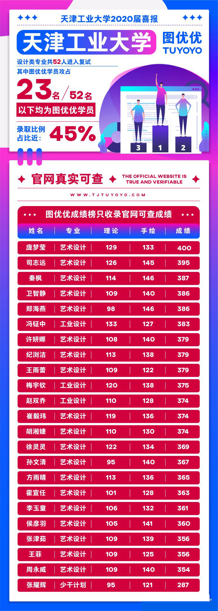 天津理工大学环境设计考研考什么,天津工业大学环境工程考研名额