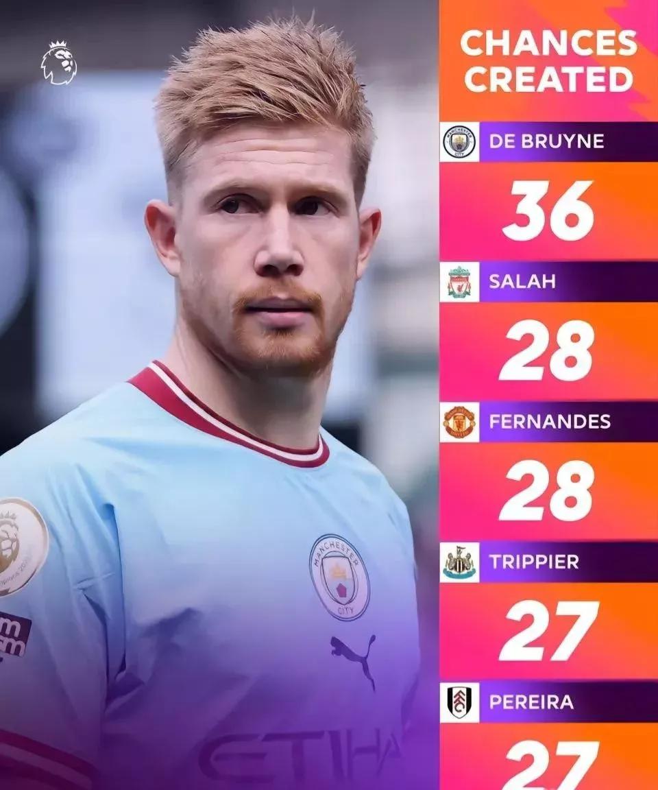 英超各个球队薪资最高的都是谁,英超周薪前10名