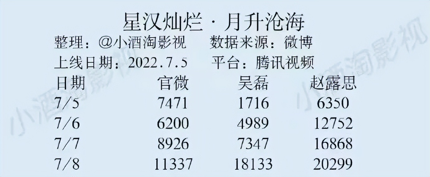 电视剧女主甜妹,国产新剧女主角太甜了